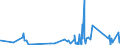 KN 63029390 /Exporte /Einheit = Preise (Euro/Tonne) /Partnerland: S.tome /Meldeland: Eur27_2020 /63029390:WÃ¤sche zur KÃ¶rperpflege und KÃ¼chenwÃ¤sche, aus Chemiefasern (Ausg. aus Vliesstoffen Sowie ScheuertÃ¼cher, Bohnerlappen, SpÃ¼llappen und StaubtÃ¼cher)