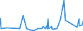 KN 63029390 /Exporte /Einheit = Preise (Euro/Tonne) /Partnerland: Kongo /Meldeland: Eur27_2020 /63029390:WÃ¤sche zur KÃ¶rperpflege und KÃ¼chenwÃ¤sche, aus Chemiefasern (Ausg. aus Vliesstoffen Sowie ScheuertÃ¼cher, Bohnerlappen, SpÃ¼llappen und StaubtÃ¼cher)