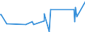 KN 63029390 /Exporte /Einheit = Preise (Euro/Tonne) /Partnerland: Dem. Rep. Kongo /Meldeland: Eur27_2020 /63029390:WÃ¤sche zur KÃ¶rperpflege und KÃ¼chenwÃ¤sche, aus Chemiefasern (Ausg. aus Vliesstoffen Sowie ScheuertÃ¼cher, Bohnerlappen, SpÃ¼llappen und StaubtÃ¼cher)