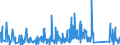 KN 63029390 /Exporte /Einheit = Preise (Euro/Tonne) /Partnerland: Angola /Meldeland: Eur27_2020 /63029390:WÃ¤sche zur KÃ¶rperpflege und KÃ¼chenwÃ¤sche, aus Chemiefasern (Ausg. aus Vliesstoffen Sowie ScheuertÃ¼cher, Bohnerlappen, SpÃ¼llappen und StaubtÃ¼cher)