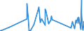 CN 63029910 /Exports /Unit = Prices (Euro/ton) /Partner: Andorra /Reporter: Eur27_2020 /63029910:Toilet Linen and Kitchen Linen of Flax (Excl. Floorcloths, Polishing Cloths, Dishcloths and Dusters)