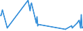 CN 63029910 /Exports /Unit = Prices (Euro/ton) /Partner: Georgia /Reporter: Eur27_2020 /63029910:Toilet Linen and Kitchen Linen of Flax (Excl. Floorcloths, Polishing Cloths, Dishcloths and Dusters)