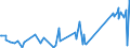 CN 63029910 /Exports /Unit = Prices (Euro/ton) /Partner: South Africa /Reporter: Eur27_2020 /63029910:Toilet Linen and Kitchen Linen of Flax (Excl. Floorcloths, Polishing Cloths, Dishcloths and Dusters)