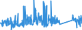 KN 63029990 /Exporte /Einheit = Preise (Euro/Tonne) /Partnerland: Niederlande /Meldeland: Eur27_2020 /63029990:WÃ¤sche zur KÃ¶rperpflege und KÃ¼chenwÃ¤sche, aus Spinnstoffen (Ausg. aus Baumwolle, Flachs Oder Chemiefasern Sowie ScheuertÃ¼cher, Bohnerlappen, SpÃ¼llappen und StaubtÃ¼cher)