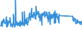 KN 63029990 /Exporte /Einheit = Preise (Euro/Tonne) /Partnerland: Deutschland /Meldeland: Eur27_2020 /63029990:WÃ¤sche zur KÃ¶rperpflege und KÃ¼chenwÃ¤sche, aus Spinnstoffen (Ausg. aus Baumwolle, Flachs Oder Chemiefasern Sowie ScheuertÃ¼cher, Bohnerlappen, SpÃ¼llappen und StaubtÃ¼cher)