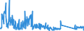 KN 63029990 /Exporte /Einheit = Preise (Euro/Tonne) /Partnerland: Italien /Meldeland: Eur27_2020 /63029990:WÃ¤sche zur KÃ¶rperpflege und KÃ¼chenwÃ¤sche, aus Spinnstoffen (Ausg. aus Baumwolle, Flachs Oder Chemiefasern Sowie ScheuertÃ¼cher, Bohnerlappen, SpÃ¼llappen und StaubtÃ¼cher)