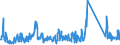KN 63029990 /Exporte /Einheit = Preise (Euro/Tonne) /Partnerland: Irland /Meldeland: Eur27_2020 /63029990:WÃ¤sche zur KÃ¶rperpflege und KÃ¼chenwÃ¤sche, aus Spinnstoffen (Ausg. aus Baumwolle, Flachs Oder Chemiefasern Sowie ScheuertÃ¼cher, Bohnerlappen, SpÃ¼llappen und StaubtÃ¼cher)