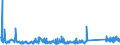 KN 63029990 /Exporte /Einheit = Preise (Euro/Tonne) /Partnerland: Griechenland /Meldeland: Eur27_2020 /63029990:WÃ¤sche zur KÃ¶rperpflege und KÃ¼chenwÃ¤sche, aus Spinnstoffen (Ausg. aus Baumwolle, Flachs Oder Chemiefasern Sowie ScheuertÃ¼cher, Bohnerlappen, SpÃ¼llappen und StaubtÃ¼cher)