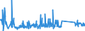 KN 63029990 /Exporte /Einheit = Preise (Euro/Tonne) /Partnerland: Portugal /Meldeland: Eur27_2020 /63029990:WÃ¤sche zur KÃ¶rperpflege und KÃ¼chenwÃ¤sche, aus Spinnstoffen (Ausg. aus Baumwolle, Flachs Oder Chemiefasern Sowie ScheuertÃ¼cher, Bohnerlappen, SpÃ¼llappen und StaubtÃ¼cher)
