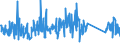 KN 63029990 /Exporte /Einheit = Preise (Euro/Tonne) /Partnerland: Spanien /Meldeland: Eur27_2020 /63029990:WÃ¤sche zur KÃ¶rperpflege und KÃ¼chenwÃ¤sche, aus Spinnstoffen (Ausg. aus Baumwolle, Flachs Oder Chemiefasern Sowie ScheuertÃ¼cher, Bohnerlappen, SpÃ¼llappen und StaubtÃ¼cher)
