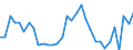 KN 63029990 /Exporte /Einheit = Preise (Euro/Tonne) /Partnerland: Ver.koenigreich(Nordirland) /Meldeland: Eur27_2020 /63029990:WÃ¤sche zur KÃ¶rperpflege und KÃ¼chenwÃ¤sche, aus Spinnstoffen (Ausg. aus Baumwolle, Flachs Oder Chemiefasern Sowie ScheuertÃ¼cher, Bohnerlappen, SpÃ¼llappen und StaubtÃ¼cher)