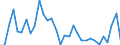 KN 63029990 /Exporte /Einheit = Preise (Euro/Tonne) /Partnerland: Ver.koenigreich(Ohne Nordirland) /Meldeland: Eur27_2020 /63029990:WÃ¤sche zur KÃ¶rperpflege und KÃ¼chenwÃ¤sche, aus Spinnstoffen (Ausg. aus Baumwolle, Flachs Oder Chemiefasern Sowie ScheuertÃ¼cher, Bohnerlappen, SpÃ¼llappen und StaubtÃ¼cher)