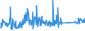 KN 63029990 /Exporte /Einheit = Preise (Euro/Tonne) /Partnerland: Belgien /Meldeland: Eur27_2020 /63029990:WÃ¤sche zur KÃ¶rperpflege und KÃ¼chenwÃ¤sche, aus Spinnstoffen (Ausg. aus Baumwolle, Flachs Oder Chemiefasern Sowie ScheuertÃ¼cher, Bohnerlappen, SpÃ¼llappen und StaubtÃ¼cher)