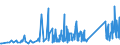 KN 63029990 /Exporte /Einheit = Preise (Euro/Tonne) /Partnerland: Island /Meldeland: Eur27_2020 /63029990:WÃ¤sche zur KÃ¶rperpflege und KÃ¼chenwÃ¤sche, aus Spinnstoffen (Ausg. aus Baumwolle, Flachs Oder Chemiefasern Sowie ScheuertÃ¼cher, Bohnerlappen, SpÃ¼llappen und StaubtÃ¼cher)