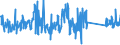 KN 63029990 /Exporte /Einheit = Preise (Euro/Tonne) /Partnerland: Schweden /Meldeland: Eur27_2020 /63029990:WÃ¤sche zur KÃ¶rperpflege und KÃ¼chenwÃ¤sche, aus Spinnstoffen (Ausg. aus Baumwolle, Flachs Oder Chemiefasern Sowie ScheuertÃ¼cher, Bohnerlappen, SpÃ¼llappen und StaubtÃ¼cher)