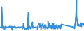KN 63029990 /Exporte /Einheit = Preise (Euro/Tonne) /Partnerland: Finnland /Meldeland: Eur27_2020 /63029990:WÃ¤sche zur KÃ¶rperpflege und KÃ¼chenwÃ¤sche, aus Spinnstoffen (Ausg. aus Baumwolle, Flachs Oder Chemiefasern Sowie ScheuertÃ¼cher, Bohnerlappen, SpÃ¼llappen und StaubtÃ¼cher)