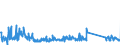 KN 63029990 /Exporte /Einheit = Preise (Euro/Tonne) /Partnerland: Oesterreich /Meldeland: Eur27_2020 /63029990:WÃ¤sche zur KÃ¶rperpflege und KÃ¼chenwÃ¤sche, aus Spinnstoffen (Ausg. aus Baumwolle, Flachs Oder Chemiefasern Sowie ScheuertÃ¼cher, Bohnerlappen, SpÃ¼llappen und StaubtÃ¼cher)