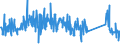 KN 63029990 /Exporte /Einheit = Preise (Euro/Tonne) /Partnerland: Schweiz /Meldeland: Eur27_2020 /63029990:WÃ¤sche zur KÃ¶rperpflege und KÃ¼chenwÃ¤sche, aus Spinnstoffen (Ausg. aus Baumwolle, Flachs Oder Chemiefasern Sowie ScheuertÃ¼cher, Bohnerlappen, SpÃ¼llappen und StaubtÃ¼cher)