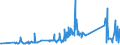 KN 63029990 /Exporte /Einheit = Preise (Euro/Tonne) /Partnerland: Faeroeer Inseln /Meldeland: Eur27_2020 /63029990:WÃ¤sche zur KÃ¶rperpflege und KÃ¼chenwÃ¤sche, aus Spinnstoffen (Ausg. aus Baumwolle, Flachs Oder Chemiefasern Sowie ScheuertÃ¼cher, Bohnerlappen, SpÃ¼llappen und StaubtÃ¼cher)