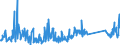 KN 63029990 /Exporte /Einheit = Preise (Euro/Tonne) /Partnerland: Estland /Meldeland: Eur27_2020 /63029990:WÃ¤sche zur KÃ¶rperpflege und KÃ¼chenwÃ¤sche, aus Spinnstoffen (Ausg. aus Baumwolle, Flachs Oder Chemiefasern Sowie ScheuertÃ¼cher, Bohnerlappen, SpÃ¼llappen und StaubtÃ¼cher)