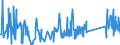 KN 63029990 /Exporte /Einheit = Preise (Euro/Tonne) /Partnerland: Litauen /Meldeland: Eur27_2020 /63029990:WÃ¤sche zur KÃ¶rperpflege und KÃ¼chenwÃ¤sche, aus Spinnstoffen (Ausg. aus Baumwolle, Flachs Oder Chemiefasern Sowie ScheuertÃ¼cher, Bohnerlappen, SpÃ¼llappen und StaubtÃ¼cher)