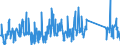 KN 63029990 /Exporte /Einheit = Preise (Euro/Tonne) /Partnerland: Polen /Meldeland: Eur27_2020 /63029990:WÃ¤sche zur KÃ¶rperpflege und KÃ¼chenwÃ¤sche, aus Spinnstoffen (Ausg. aus Baumwolle, Flachs Oder Chemiefasern Sowie ScheuertÃ¼cher, Bohnerlappen, SpÃ¼llappen und StaubtÃ¼cher)