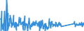 KN 63029990 /Exporte /Einheit = Preise (Euro/Tonne) /Partnerland: Tschechien /Meldeland: Eur27_2020 /63029990:WÃ¤sche zur KÃ¶rperpflege und KÃ¼chenwÃ¤sche, aus Spinnstoffen (Ausg. aus Baumwolle, Flachs Oder Chemiefasern Sowie ScheuertÃ¼cher, Bohnerlappen, SpÃ¼llappen und StaubtÃ¼cher)