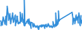 KN 63029990 /Exporte /Einheit = Preise (Euro/Tonne) /Partnerland: Slowakei /Meldeland: Eur27_2020 /63029990:WÃ¤sche zur KÃ¶rperpflege und KÃ¼chenwÃ¤sche, aus Spinnstoffen (Ausg. aus Baumwolle, Flachs Oder Chemiefasern Sowie ScheuertÃ¼cher, Bohnerlappen, SpÃ¼llappen und StaubtÃ¼cher)