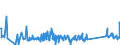 KN 63029990 /Exporte /Einheit = Preise (Euro/Tonne) /Partnerland: Ungarn /Meldeland: Eur27_2020 /63029990:WÃ¤sche zur KÃ¶rperpflege und KÃ¼chenwÃ¤sche, aus Spinnstoffen (Ausg. aus Baumwolle, Flachs Oder Chemiefasern Sowie ScheuertÃ¼cher, Bohnerlappen, SpÃ¼llappen und StaubtÃ¼cher)