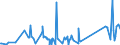 KN 63029990 /Exporte /Einheit = Preise (Euro/Tonne) /Partnerland: Weissrussland /Meldeland: Eur27_2020 /63029990:WÃ¤sche zur KÃ¶rperpflege und KÃ¼chenwÃ¤sche, aus Spinnstoffen (Ausg. aus Baumwolle, Flachs Oder Chemiefasern Sowie ScheuertÃ¼cher, Bohnerlappen, SpÃ¼llappen und StaubtÃ¼cher)