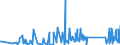 KN 63029990 /Exporte /Einheit = Preise (Euro/Tonne) /Partnerland: Moldau /Meldeland: Eur27_2020 /63029990:WÃ¤sche zur KÃ¶rperpflege und KÃ¼chenwÃ¤sche, aus Spinnstoffen (Ausg. aus Baumwolle, Flachs Oder Chemiefasern Sowie ScheuertÃ¼cher, Bohnerlappen, SpÃ¼llappen und StaubtÃ¼cher)