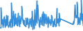 KN 63029990 /Exporte /Einheit = Preise (Euro/Tonne) /Partnerland: Russland /Meldeland: Eur27_2020 /63029990:WÃ¤sche zur KÃ¶rperpflege und KÃ¼chenwÃ¤sche, aus Spinnstoffen (Ausg. aus Baumwolle, Flachs Oder Chemiefasern Sowie ScheuertÃ¼cher, Bohnerlappen, SpÃ¼llappen und StaubtÃ¼cher)