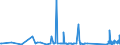 KN 63029990 /Exporte /Einheit = Preise (Euro/Tonne) /Partnerland: Armenien /Meldeland: Eur27_2020 /63029990:WÃ¤sche zur KÃ¶rperpflege und KÃ¼chenwÃ¤sche, aus Spinnstoffen (Ausg. aus Baumwolle, Flachs Oder Chemiefasern Sowie ScheuertÃ¼cher, Bohnerlappen, SpÃ¼llappen und StaubtÃ¼cher)