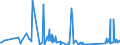 KN 63029990 /Exporte /Einheit = Preise (Euro/Tonne) /Partnerland: Aserbaidschan /Meldeland: Eur27_2020 /63029990:WÃ¤sche zur KÃ¶rperpflege und KÃ¼chenwÃ¤sche, aus Spinnstoffen (Ausg. aus Baumwolle, Flachs Oder Chemiefasern Sowie ScheuertÃ¼cher, Bohnerlappen, SpÃ¼llappen und StaubtÃ¼cher)