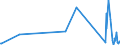 KN 63029990 /Exporte /Einheit = Preise (Euro/Tonne) /Partnerland: Usbekistan /Meldeland: Eur27_2020 /63029990:WÃ¤sche zur KÃ¶rperpflege und KÃ¼chenwÃ¤sche, aus Spinnstoffen (Ausg. aus Baumwolle, Flachs Oder Chemiefasern Sowie ScheuertÃ¼cher, Bohnerlappen, SpÃ¼llappen und StaubtÃ¼cher)