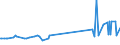 KN 63029990 /Exporte /Einheit = Preise (Euro/Tonne) /Partnerland: Tadschikistan /Meldeland: Eur27_2020 /63029990:WÃ¤sche zur KÃ¶rperpflege und KÃ¼chenwÃ¤sche, aus Spinnstoffen (Ausg. aus Baumwolle, Flachs Oder Chemiefasern Sowie ScheuertÃ¼cher, Bohnerlappen, SpÃ¼llappen und StaubtÃ¼cher)