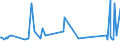 KN 63029990 /Exporte /Einheit = Preise (Euro/Tonne) /Partnerland: Kirgistan /Meldeland: Eur27_2020 /63029990:WÃ¤sche zur KÃ¶rperpflege und KÃ¼chenwÃ¤sche, aus Spinnstoffen (Ausg. aus Baumwolle, Flachs Oder Chemiefasern Sowie ScheuertÃ¼cher, Bohnerlappen, SpÃ¼llappen und StaubtÃ¼cher)