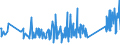KN 63029990 /Exporte /Einheit = Preise (Euro/Tonne) /Partnerland: Slowenien /Meldeland: Eur27_2020 /63029990:WÃ¤sche zur KÃ¶rperpflege und KÃ¼chenwÃ¤sche, aus Spinnstoffen (Ausg. aus Baumwolle, Flachs Oder Chemiefasern Sowie ScheuertÃ¼cher, Bohnerlappen, SpÃ¼llappen und StaubtÃ¼cher)