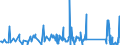 KN 63029990 /Exporte /Einheit = Preise (Euro/Tonne) /Partnerland: Bosn.-herzegowina /Meldeland: Eur27_2020 /63029990:WÃ¤sche zur KÃ¶rperpflege und KÃ¼chenwÃ¤sche, aus Spinnstoffen (Ausg. aus Baumwolle, Flachs Oder Chemiefasern Sowie ScheuertÃ¼cher, Bohnerlappen, SpÃ¼llappen und StaubtÃ¼cher)