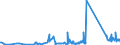 KN 63029990 /Exporte /Einheit = Preise (Euro/Tonne) /Partnerland: Ehem.jug.rep.mazed /Meldeland: Eur27_2020 /63029990:WÃ¤sche zur KÃ¶rperpflege und KÃ¼chenwÃ¤sche, aus Spinnstoffen (Ausg. aus Baumwolle, Flachs Oder Chemiefasern Sowie ScheuertÃ¼cher, Bohnerlappen, SpÃ¼llappen und StaubtÃ¼cher)
