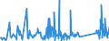KN 63029990 /Exporte /Einheit = Preise (Euro/Tonne) /Partnerland: Serbien /Meldeland: Eur27_2020 /63029990:WÃ¤sche zur KÃ¶rperpflege und KÃ¼chenwÃ¤sche, aus Spinnstoffen (Ausg. aus Baumwolle, Flachs Oder Chemiefasern Sowie ScheuertÃ¼cher, Bohnerlappen, SpÃ¼llappen und StaubtÃ¼cher)