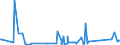 KN 63029990 /Exporte /Einheit = Preise (Euro/Tonne) /Partnerland: Aegypten /Meldeland: Eur27_2020 /63029990:WÃ¤sche zur KÃ¶rperpflege und KÃ¼chenwÃ¤sche, aus Spinnstoffen (Ausg. aus Baumwolle, Flachs Oder Chemiefasern Sowie ScheuertÃ¼cher, Bohnerlappen, SpÃ¼llappen und StaubtÃ¼cher)