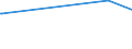 KN 63029990 /Exporte /Einheit = Preise (Euro/Tonne) /Partnerland: Sudan /Meldeland: Eur27_2020 /63029990:WÃ¤sche zur KÃ¶rperpflege und KÃ¼chenwÃ¤sche, aus Spinnstoffen (Ausg. aus Baumwolle, Flachs Oder Chemiefasern Sowie ScheuertÃ¼cher, Bohnerlappen, SpÃ¼llappen und StaubtÃ¼cher)