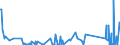 KN 63029990 /Exporte /Einheit = Preise (Euro/Tonne) /Partnerland: Mauretanien /Meldeland: Eur27_2020 /63029990:WÃ¤sche zur KÃ¶rperpflege und KÃ¼chenwÃ¤sche, aus Spinnstoffen (Ausg. aus Baumwolle, Flachs Oder Chemiefasern Sowie ScheuertÃ¼cher, Bohnerlappen, SpÃ¼llappen und StaubtÃ¼cher)