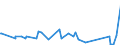 KN 63029990 /Exporte /Einheit = Preise (Euro/Tonne) /Partnerland: Mali /Meldeland: Eur27_2020 /63029990:WÃ¤sche zur KÃ¶rperpflege und KÃ¼chenwÃ¤sche, aus Spinnstoffen (Ausg. aus Baumwolle, Flachs Oder Chemiefasern Sowie ScheuertÃ¼cher, Bohnerlappen, SpÃ¼llappen und StaubtÃ¼cher)