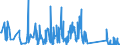 KN 63029990 /Exporte /Einheit = Preise (Euro/Tonne) /Partnerland: Senegal /Meldeland: Eur27_2020 /63029990:WÃ¤sche zur KÃ¶rperpflege und KÃ¼chenwÃ¤sche, aus Spinnstoffen (Ausg. aus Baumwolle, Flachs Oder Chemiefasern Sowie ScheuertÃ¼cher, Bohnerlappen, SpÃ¼llappen und StaubtÃ¼cher)