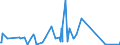 KN 63029990 /Exporte /Einheit = Preise (Euro/Tonne) /Partnerland: Guinea /Meldeland: Eur27_2020 /63029990:WÃ¤sche zur KÃ¶rperpflege und KÃ¼chenwÃ¤sche, aus Spinnstoffen (Ausg. aus Baumwolle, Flachs Oder Chemiefasern Sowie ScheuertÃ¼cher, Bohnerlappen, SpÃ¼llappen und StaubtÃ¼cher)