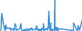 KN 63029990 /Exporte /Einheit = Preise (Euro/Tonne) /Partnerland: Elfenbeink. /Meldeland: Eur27_2020 /63029990:WÃ¤sche zur KÃ¶rperpflege und KÃ¼chenwÃ¤sche, aus Spinnstoffen (Ausg. aus Baumwolle, Flachs Oder Chemiefasern Sowie ScheuertÃ¼cher, Bohnerlappen, SpÃ¼llappen und StaubtÃ¼cher)