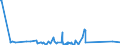 KN 63029990 /Exporte /Einheit = Preise (Euro/Tonne) /Partnerland: Togo /Meldeland: Eur27_2020 /63029990:WÃ¤sche zur KÃ¶rperpflege und KÃ¼chenwÃ¤sche, aus Spinnstoffen (Ausg. aus Baumwolle, Flachs Oder Chemiefasern Sowie ScheuertÃ¼cher, Bohnerlappen, SpÃ¼llappen und StaubtÃ¼cher)