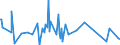 KN 63029990 /Exporte /Einheit = Preise (Euro/Tonne) /Partnerland: Benin /Meldeland: Eur27_2020 /63029990:WÃ¤sche zur KÃ¶rperpflege und KÃ¼chenwÃ¤sche, aus Spinnstoffen (Ausg. aus Baumwolle, Flachs Oder Chemiefasern Sowie ScheuertÃ¼cher, Bohnerlappen, SpÃ¼llappen und StaubtÃ¼cher)
